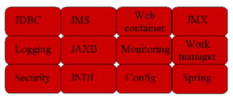 基于WebLogic Event Server與分布式緩存的金融中介服務(wù)架構(gòu)設(shè)計(jì)與應(yīng)用