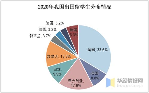 2021年高校畢業生突破900萬 留學生如何借助金融中介服務規劃未來