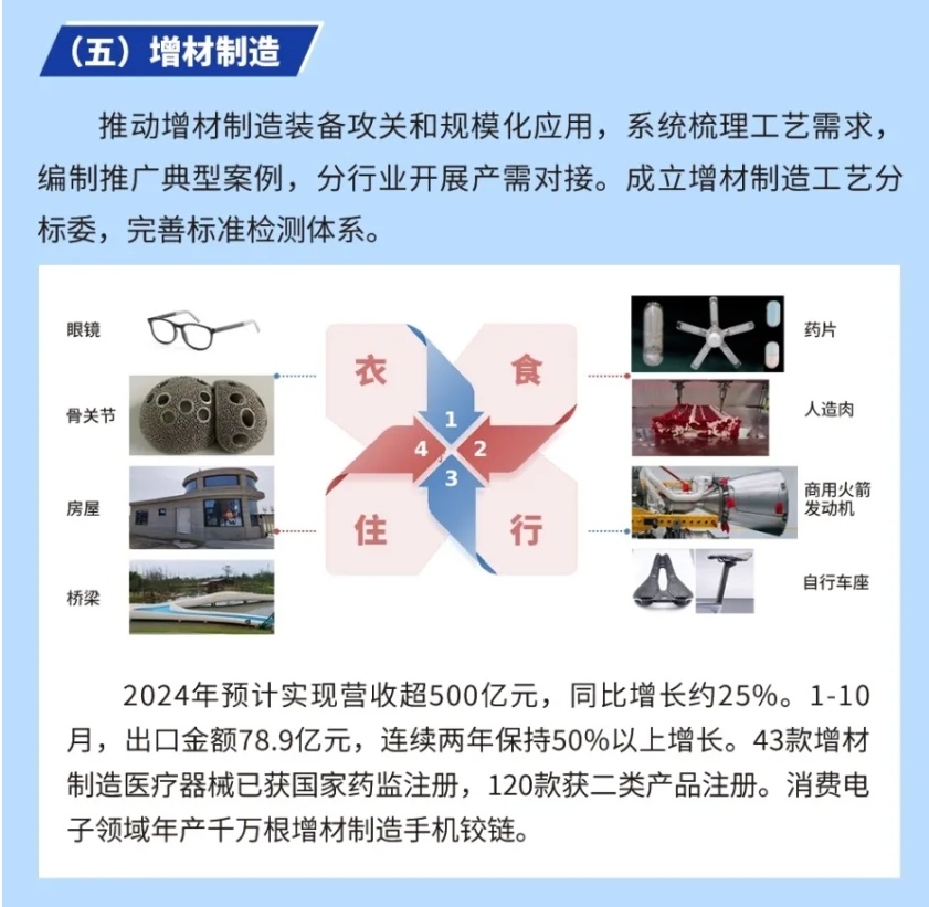 創(chuàng)新驅(qū)動(dòng)，共享未來 國家民營企業(yè)家座談會(huì)聚焦萬噸級(jí)鑄造3D打印智能工廠技術(shù)推廣